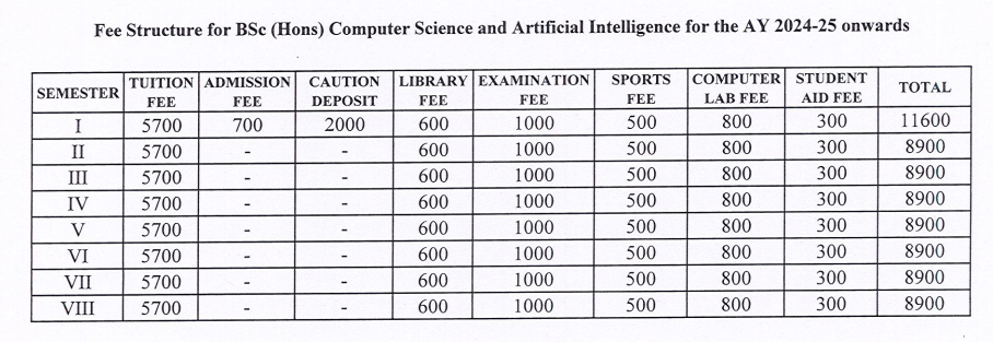B.Sc Hons CS