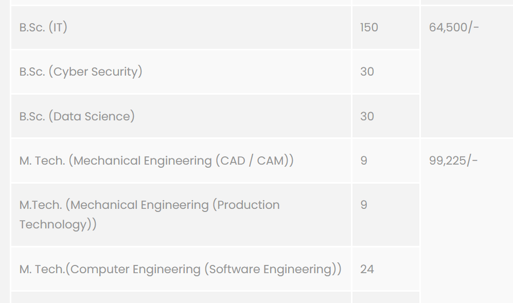 Fees As Per Official Website