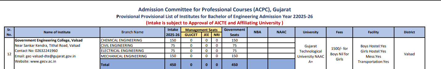 Fee Structure