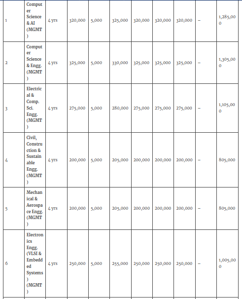 B.Tech Fees 2025.png