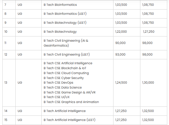 B.Tech