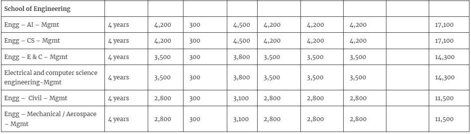 B.Tech NRI fees 2024.png
