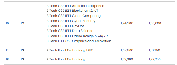 B.Tech