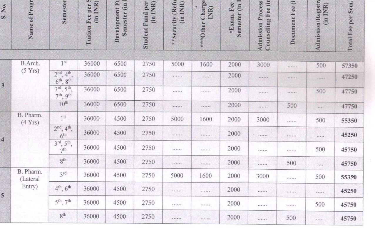 Fees As Per Official Website