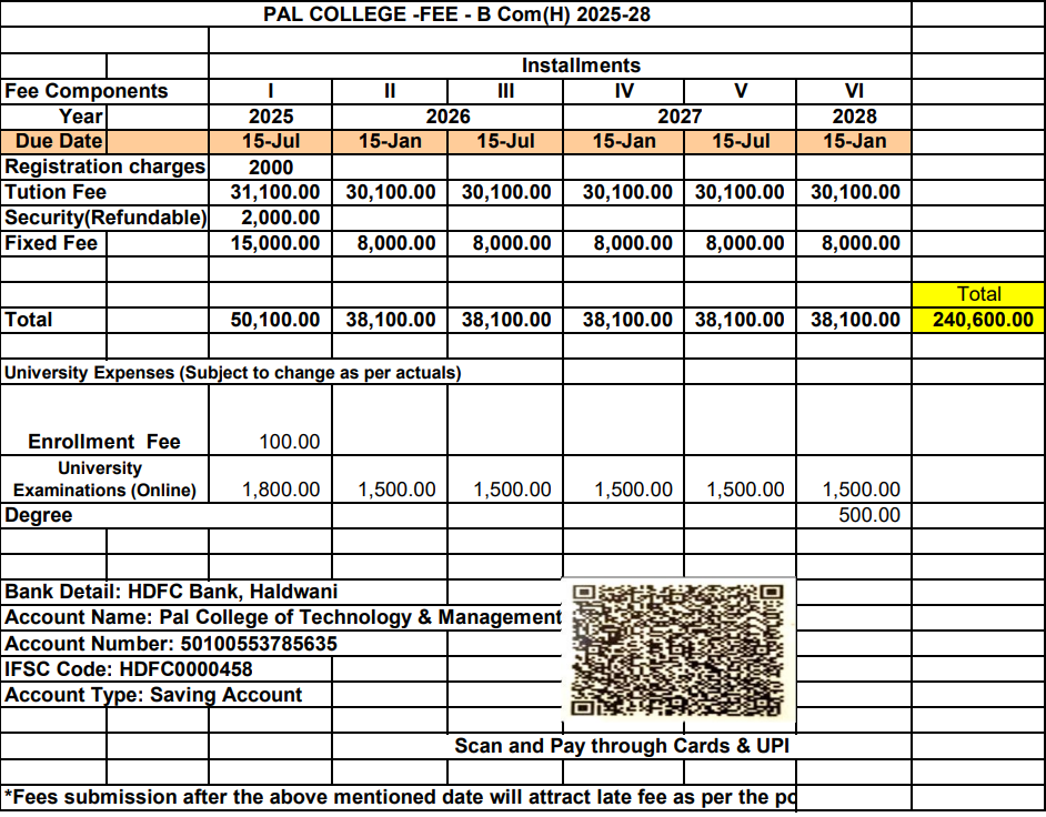 PAL College of Technology and Management B.Com(Hons.) Fees Structure