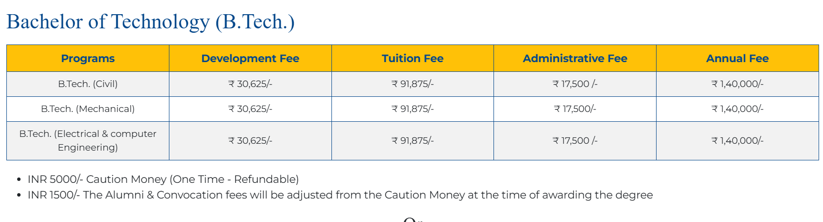 Fee Structure