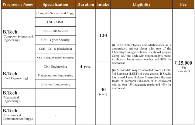 B.Tech fees 2024