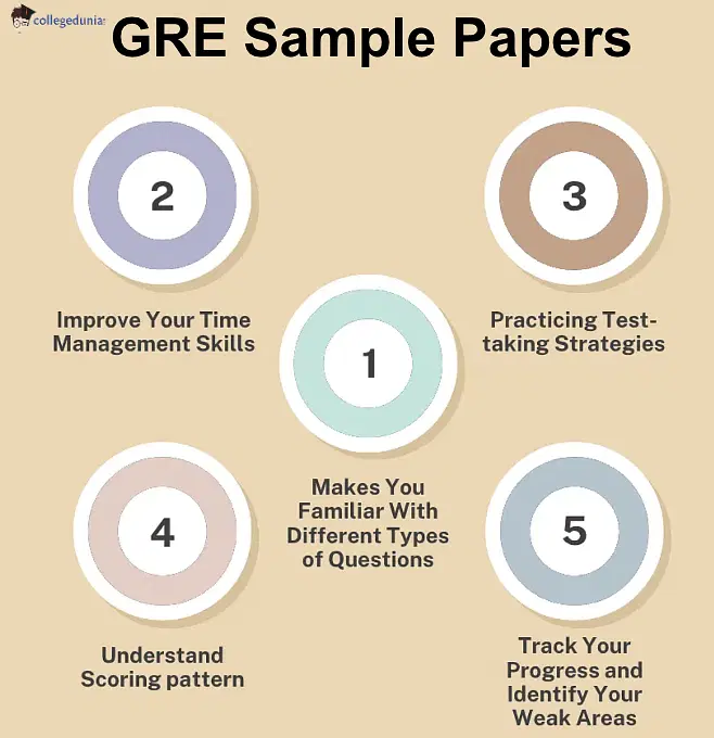 Benefits of GRE Sample Papers
