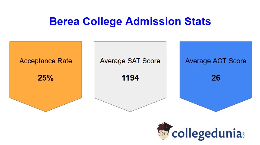 Berea College Admission Stats