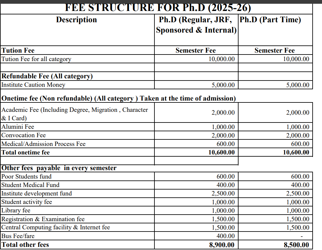 Fees As Per Official Website