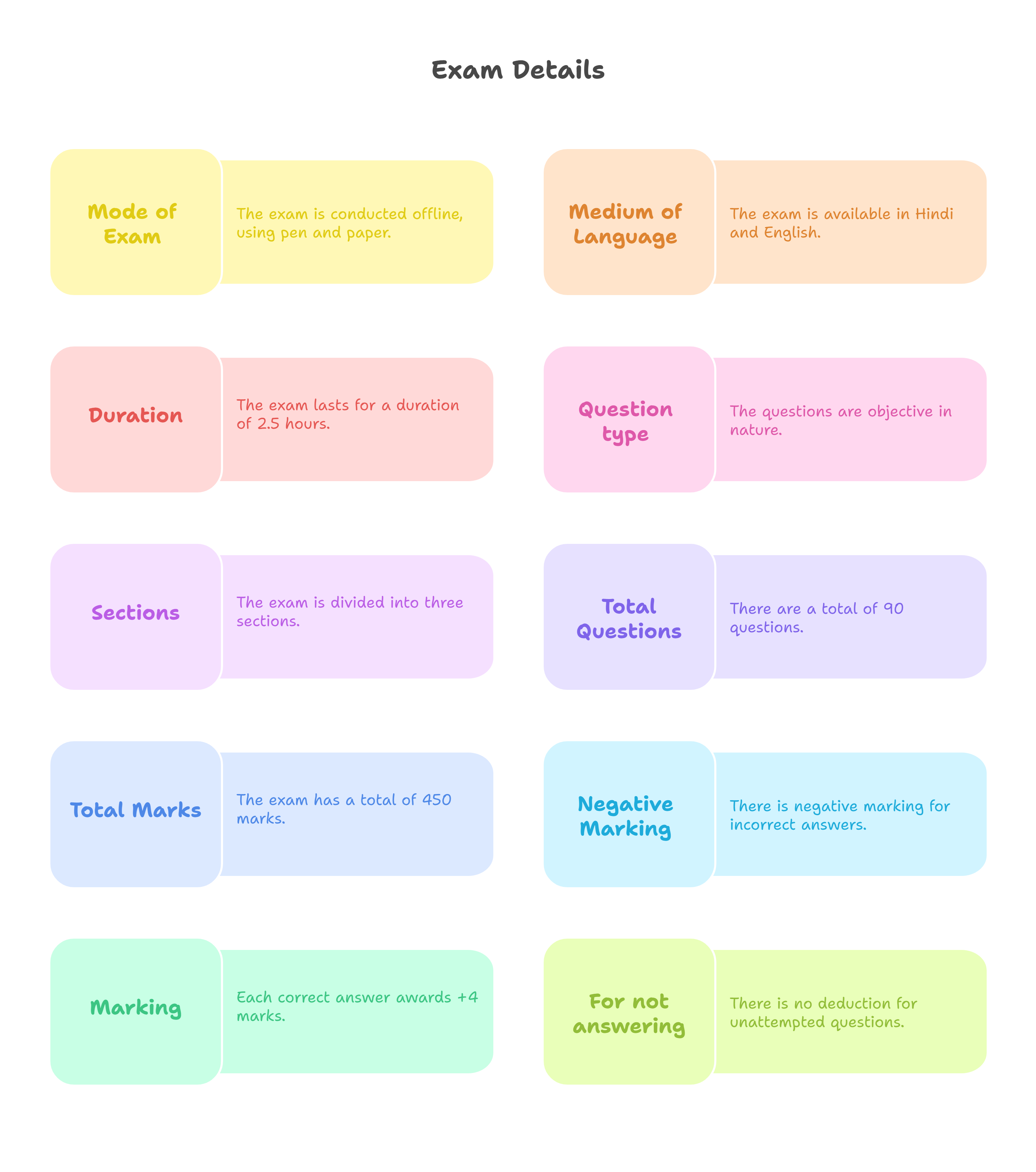 Bihar Paramedical Entrance Exam Details