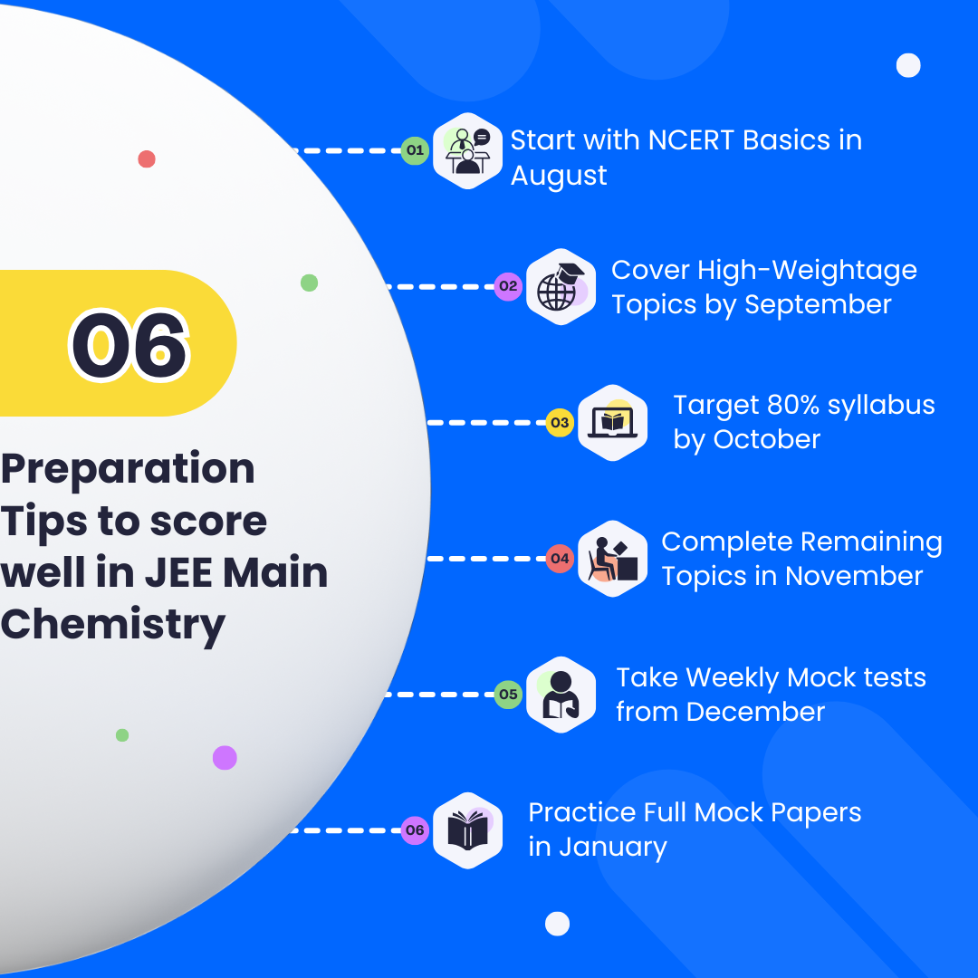 JEE Main Chemistry Syllabus 2026