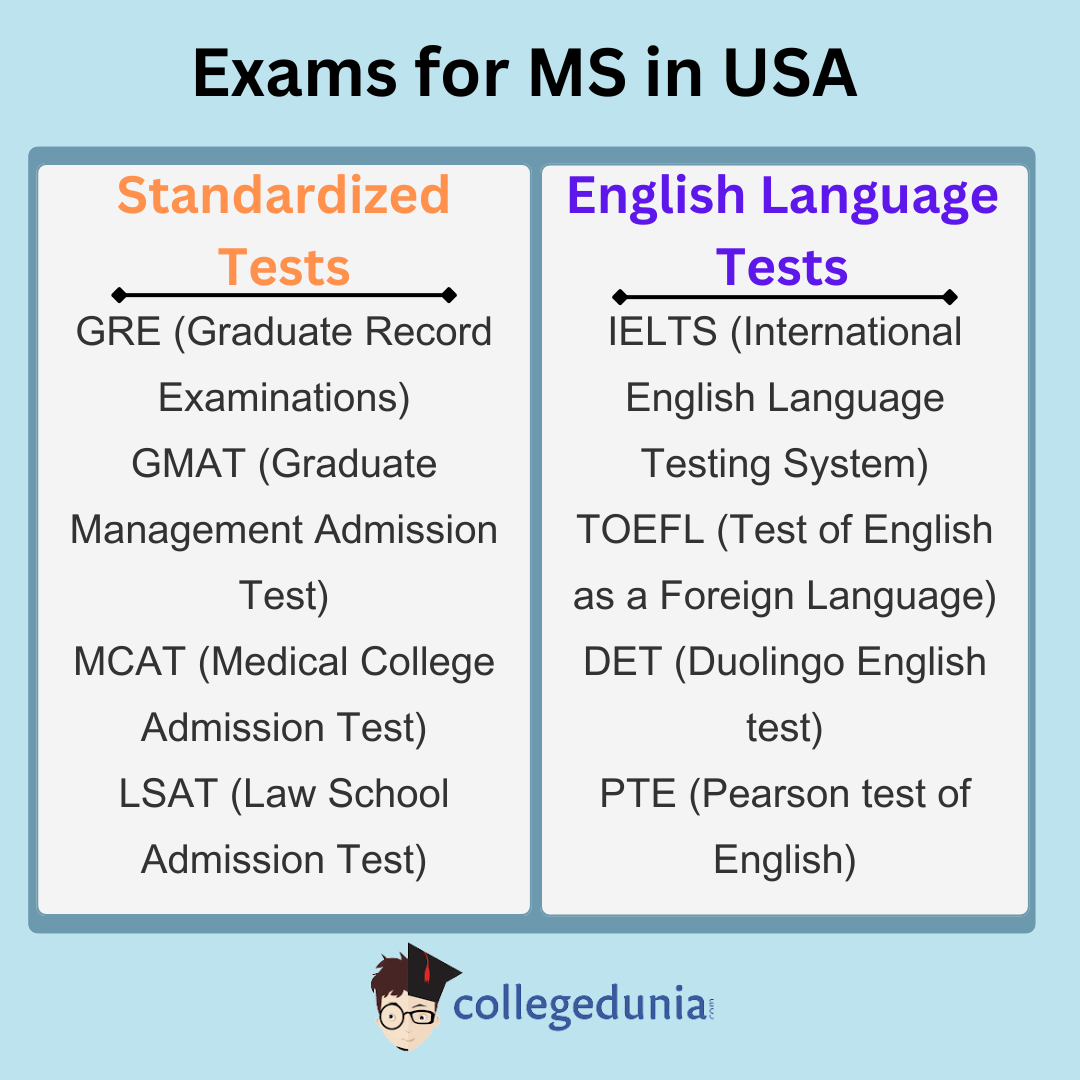 exams_for_ms_in_usa