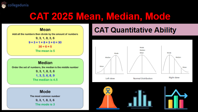 CAT QA Mean Median Mode