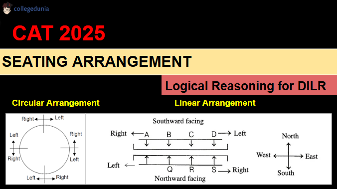 CAT Seating Arrangement