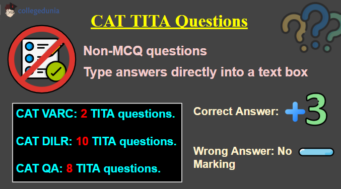 CAT TITA Questions