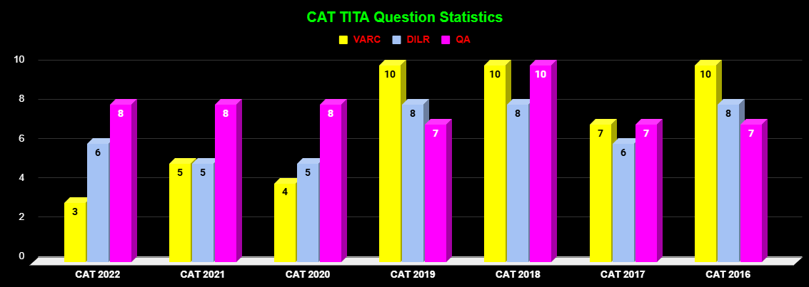CAT TITA Stats