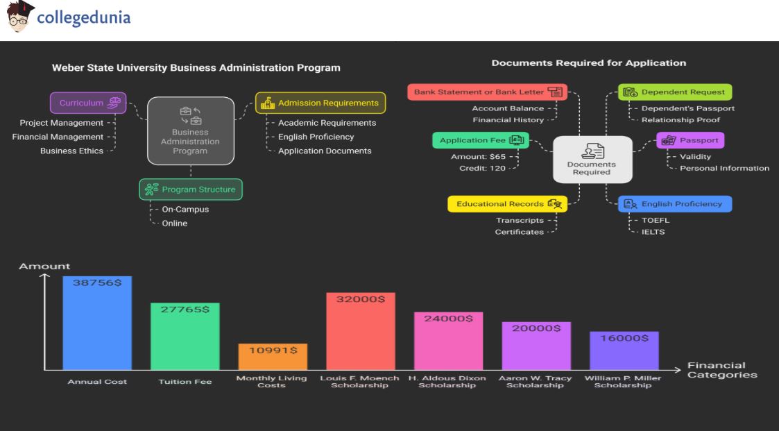 B.S_Business_Administration_from_Weber_State_University_Overview