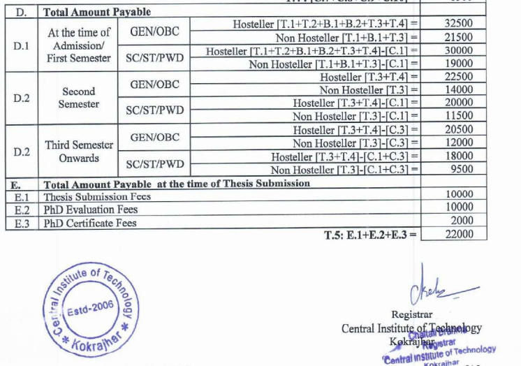 CIT Ph.D Fees 2025.png