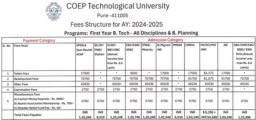 Fee Structure