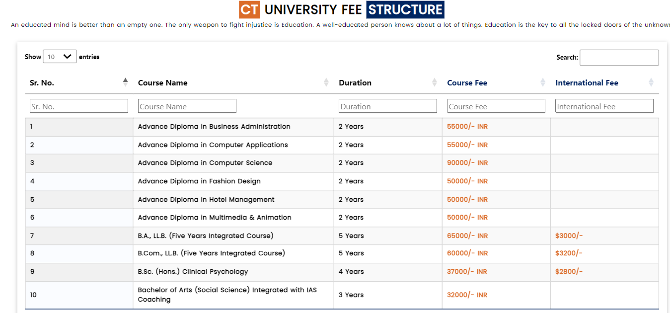 CTU Fee Structure 2025-