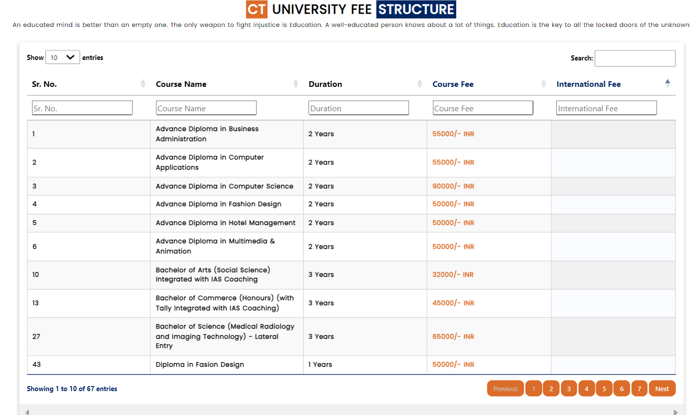 CTU Fee Structure 2025-