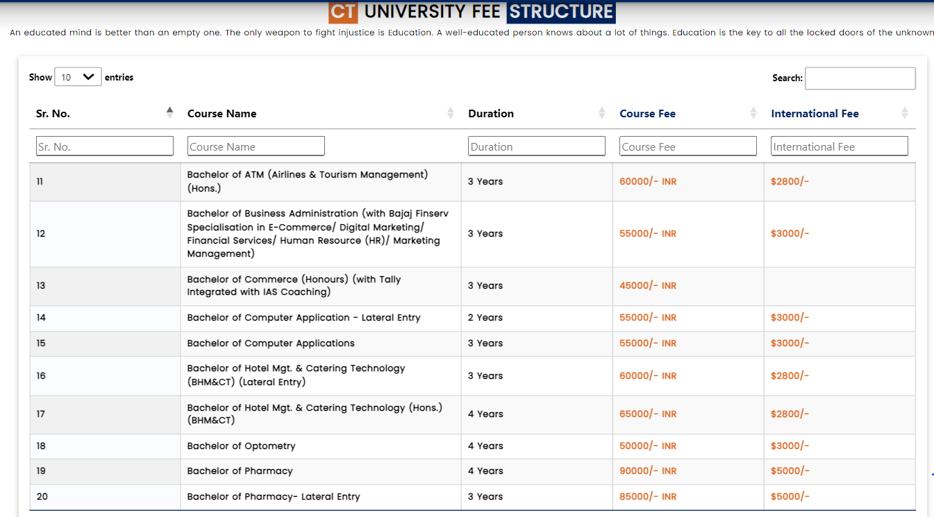 CTU Fee Structure 2025-