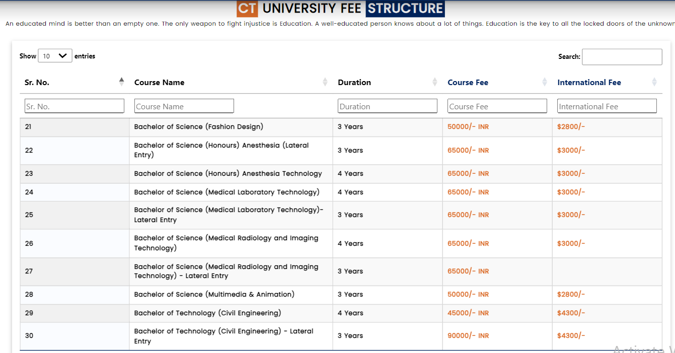 CTU Fee Structure 2025-