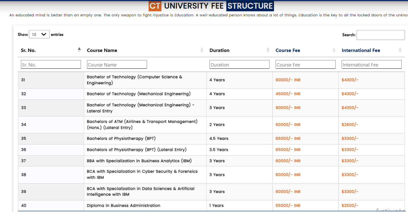 CTU Fee Structure 2025-