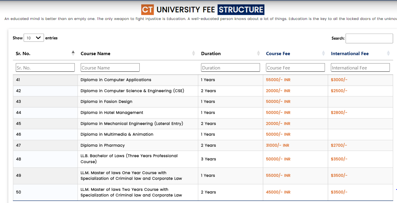 CTU Fee Structure 2025-