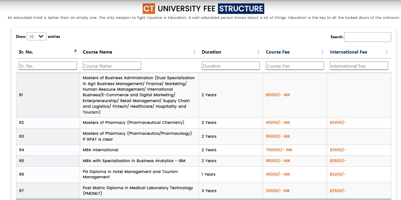 CTU Fee Structure 2025-