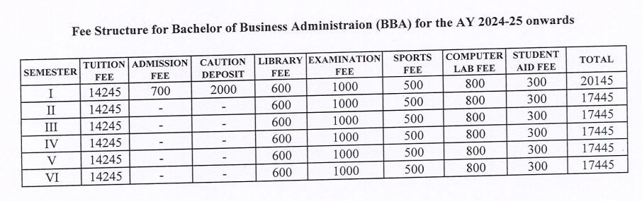 CUAP BBA fees 2024