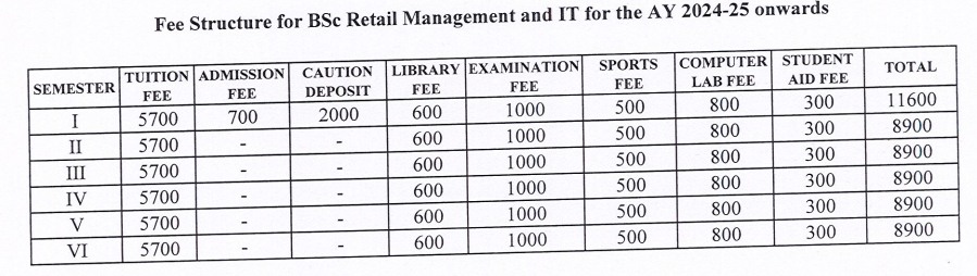 CUAP B.Sc Retail fess 2024