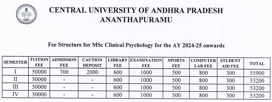 CUAP Clinical Psychology Fees 2024