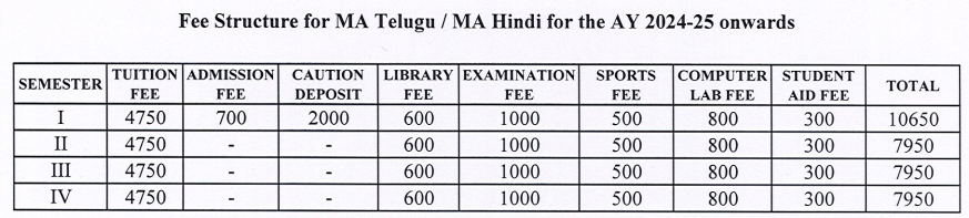 CUAP MA Hindi fees 2024