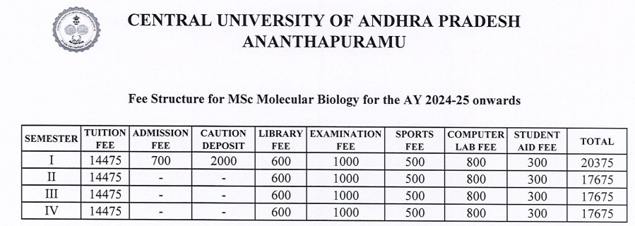 CUAP MB FEES 2024