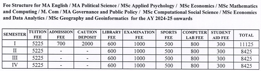 CUAP PG fees 2024