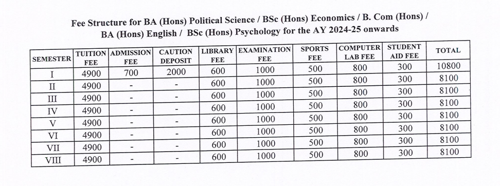 CUAP UG Course fees 2024