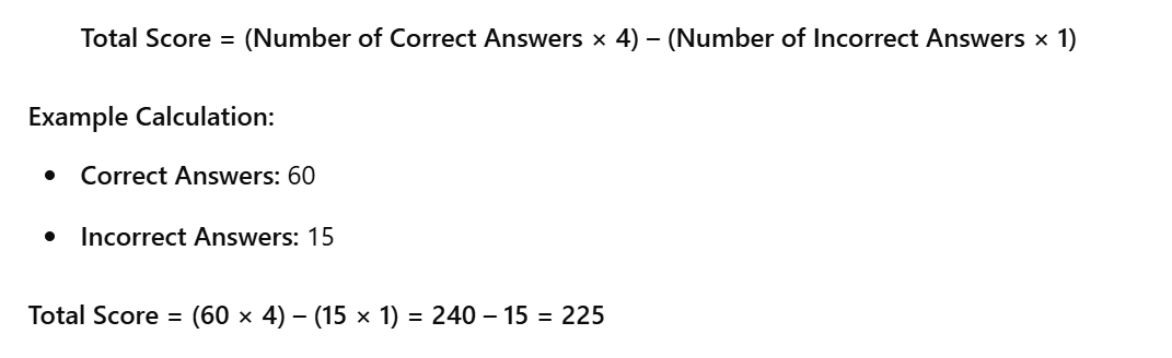 CUET PG Score calculation