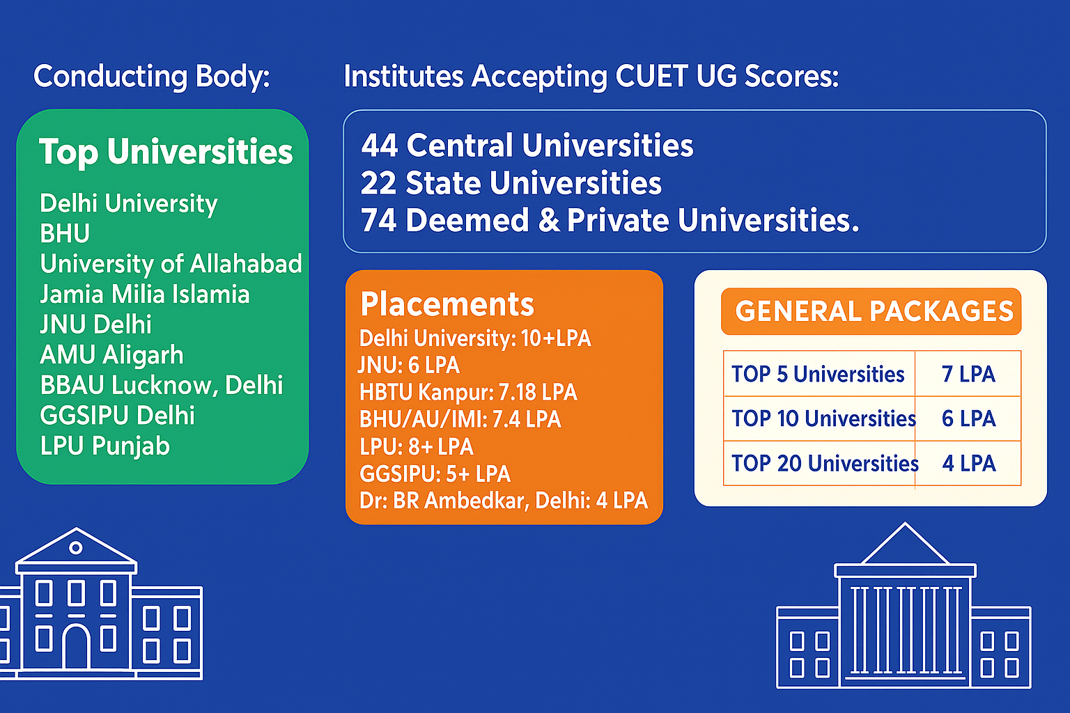 CUET College Predictor