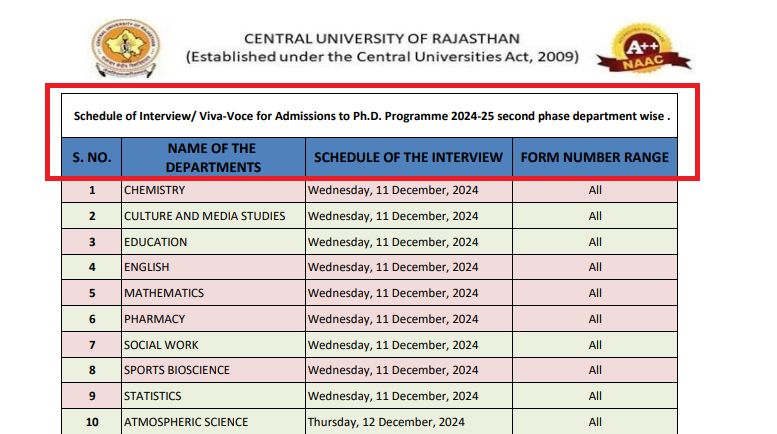 CURAJ PhD Admission 2024-25 Phase 2 Interview Schedule Out