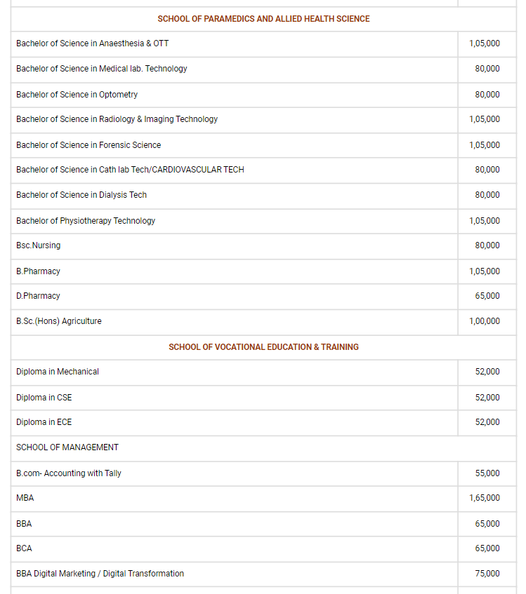 Centurian University Fee Structure 2025-