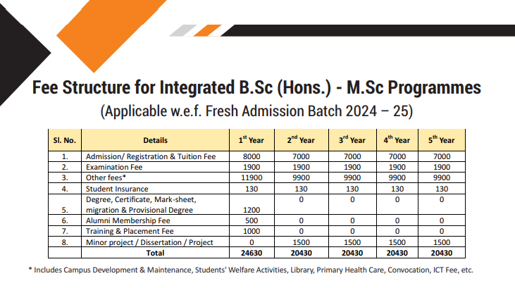 CU Jammu B.Sc Hons   M.Sc fees 2024.png