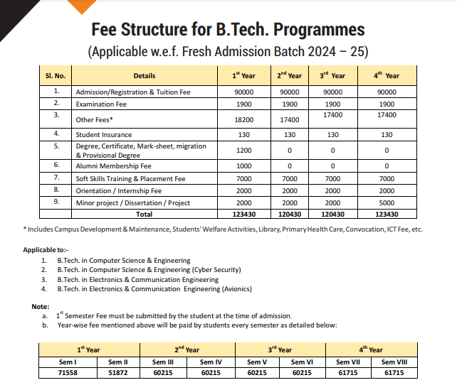 CU Jammu B.Tech fees 2024.png