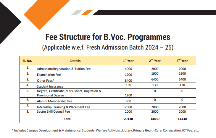 CU Jammu B.Voc fees 2024.png