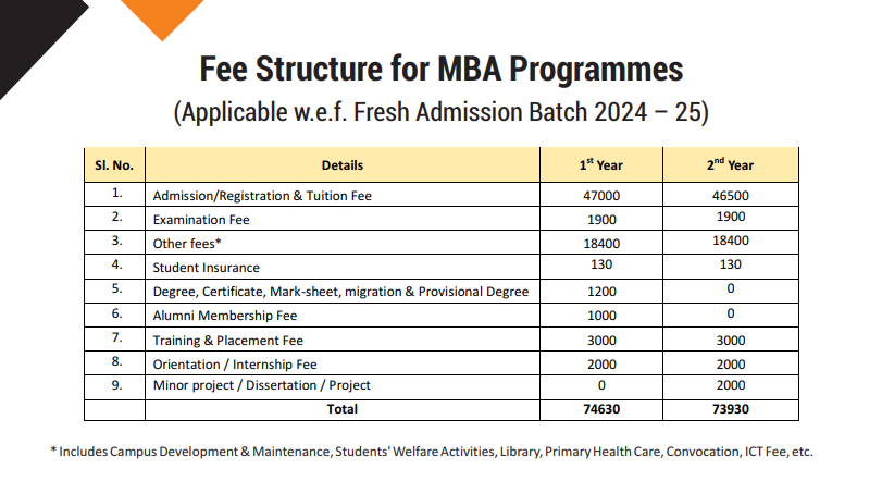 CU Jammu MBA fees 2024.png