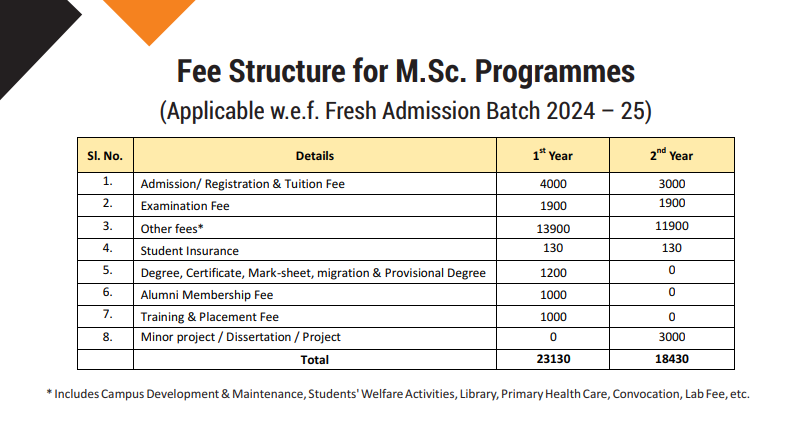 CU Jammu M.Sc fees 2024.png