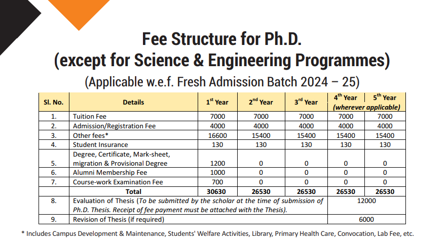 CU Jammu Ph.D Except Science
