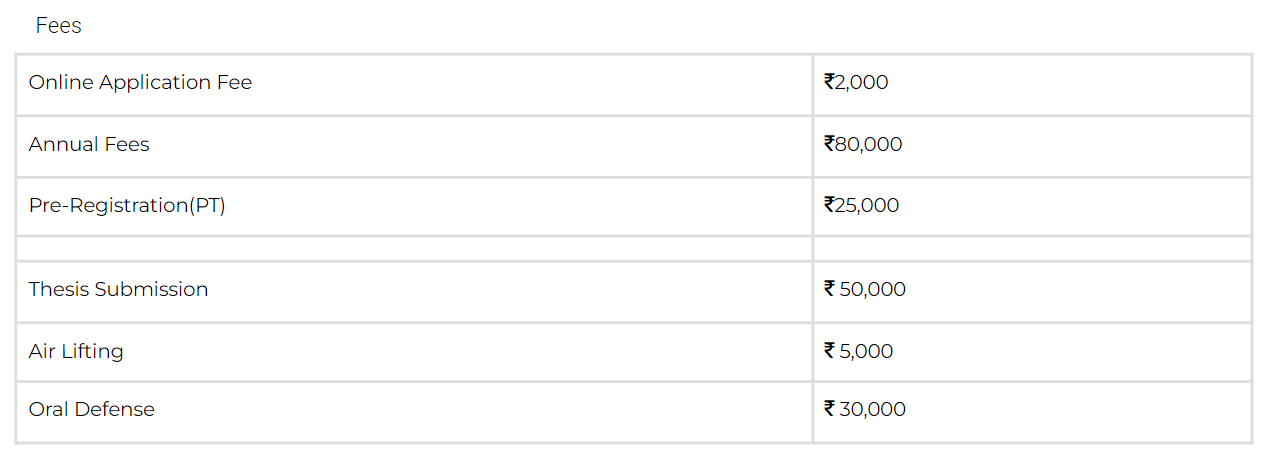 Centurian University Fee Structure 2024-