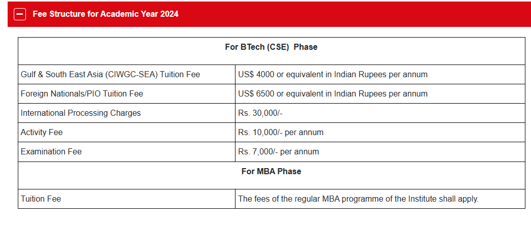 CWIG B.Tech fees 2024.png
